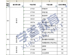 2012�궫����ҵ��ѧ���и��Է�������ʽ����(��һ����)