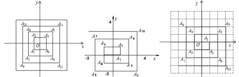 [中学数学知识点]中学数学：平面直角坐系中的“找规律”题型