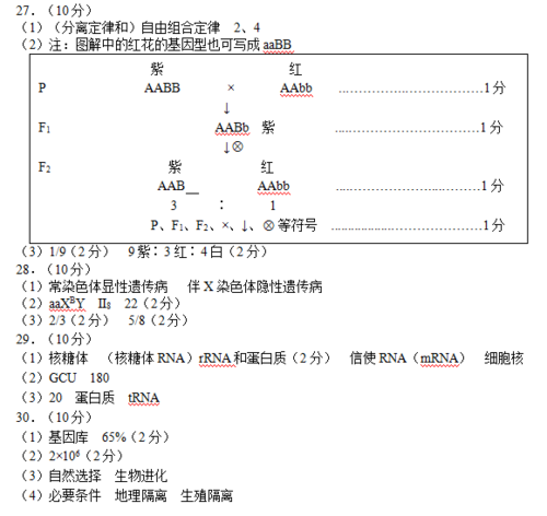 【2017—2018学年第二学期】郑州市2017—2018学年上期期末考试高中二年级生物参考答案