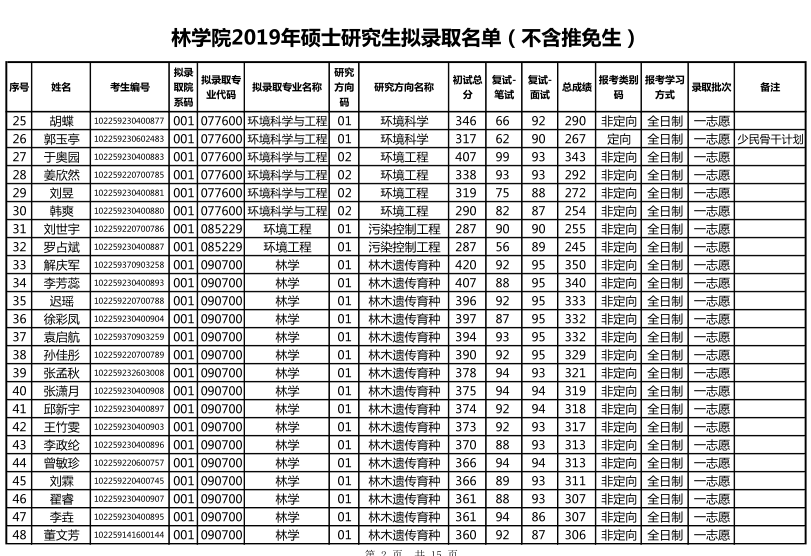 ҵѧѧԺ2019꿼¼ȡ